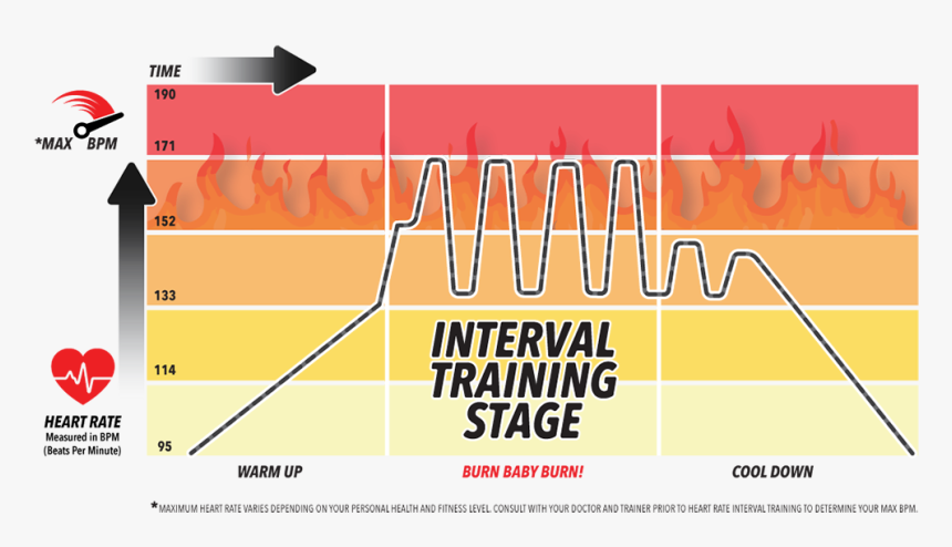 Wearable Tech - Interval Training Hr Zone, HD Png Download, Free Download