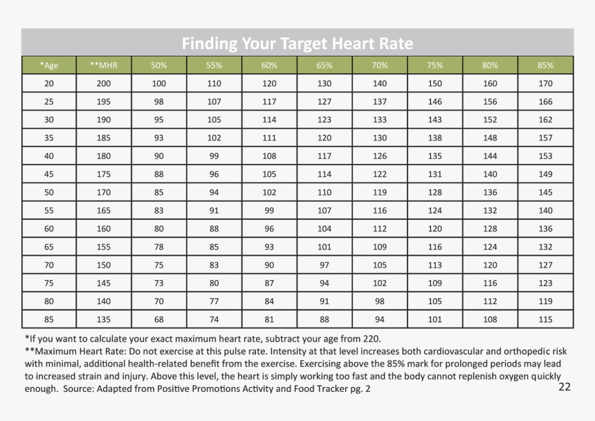 Healthy Target Heart Rate, HD Png Download, Free Download