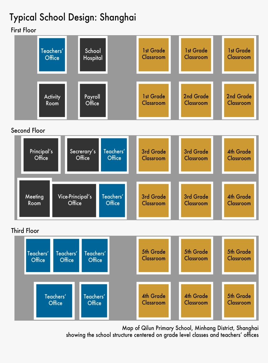 Primary School Room Layout Plan, HD Png Download, Free Download