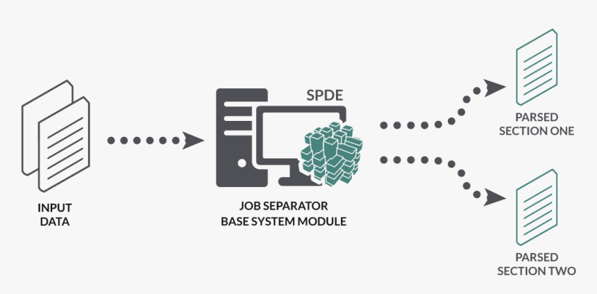Job Separator Module - Afp Ipds Solimer, HD Png Download, Free Download