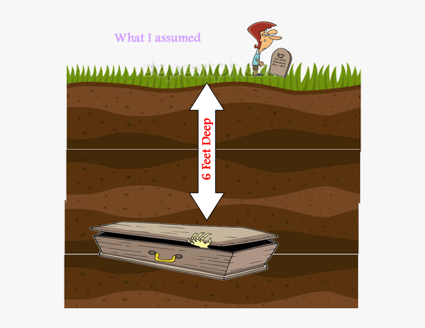 Grave Hole Png - 6 Feet Under Grave, Transparent Png, Free Download