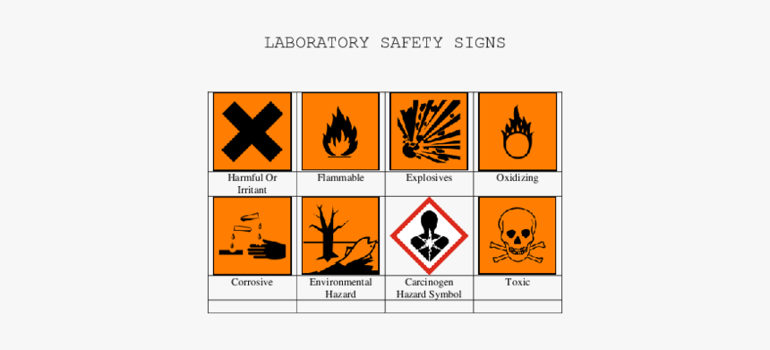 Signs Of Safety Science, HD Png Download, Free Download