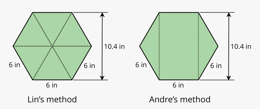 Transparent Hexagon Outline Png - Lins Method Area Hexagon, Png Download, Free Download