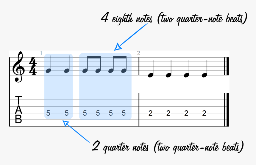 Two Quarter Notes And Four Eighth Notes - Double Harmonic Major Scale Guitar, HD Png Download, Free Download