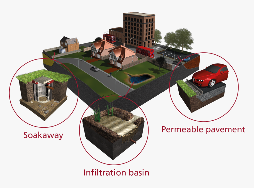 Sustainable Drainage System Diagram, HD Png Download, Free Download