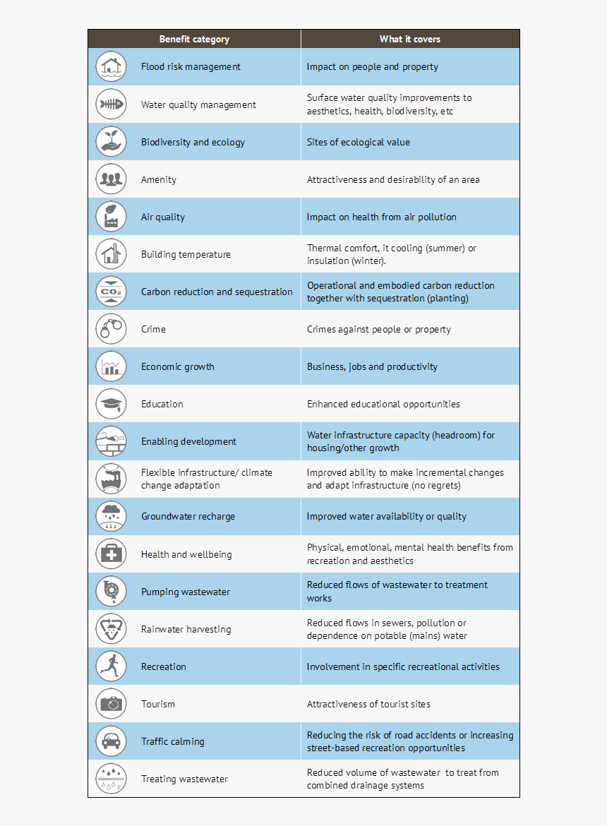 Benefits Of Suds, HD Png Download, Free Download