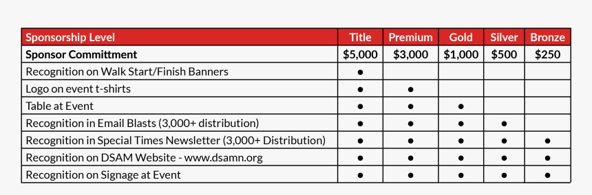 Criteria To Evaluate Consultants, HD Png Download, Free Download