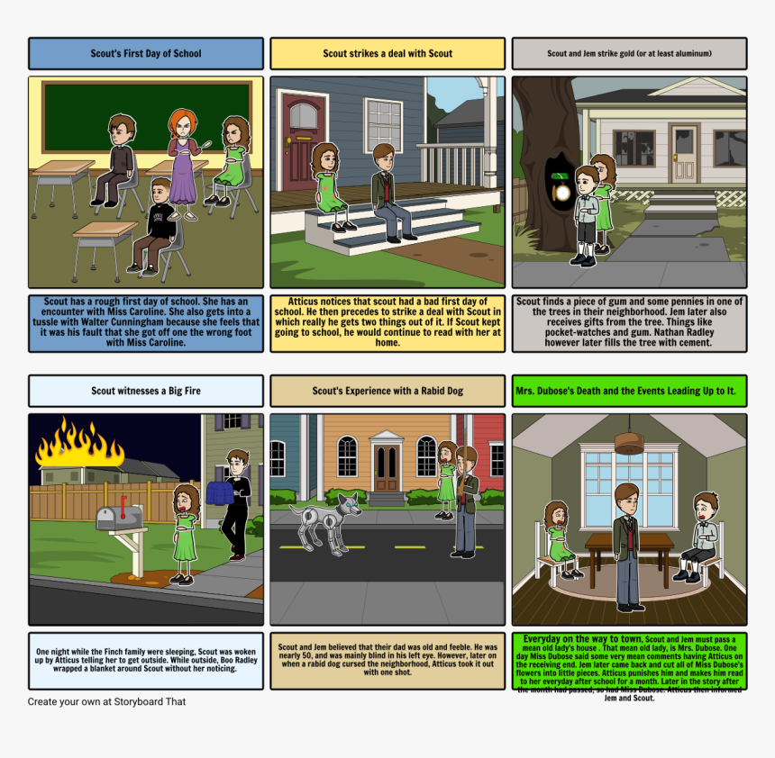 Timeline For Scout In How To Kill, HD Png Download, Free Download