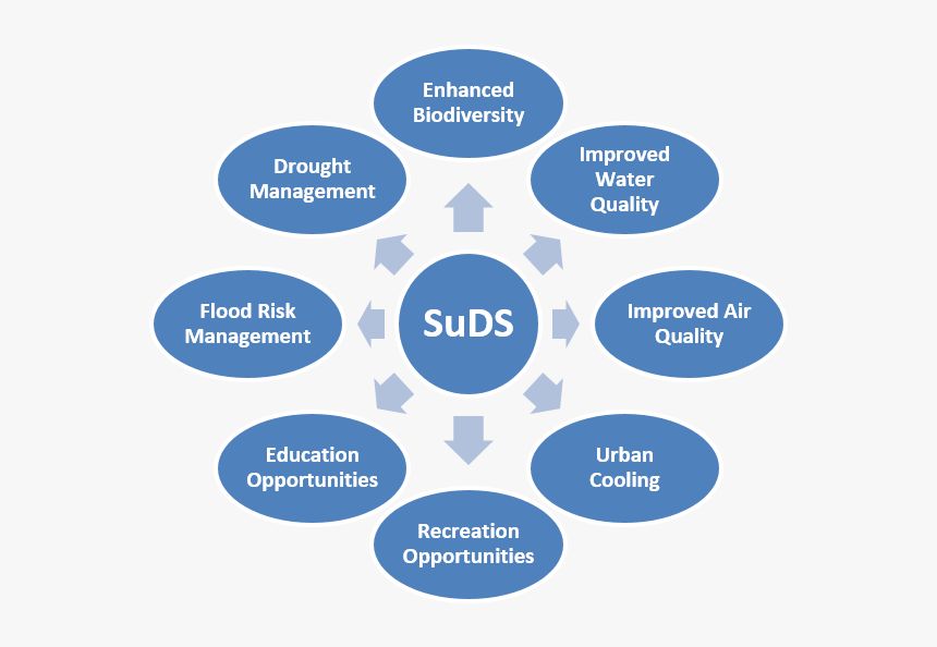 Science And Technology Development In India, HD Png Download, Free Download