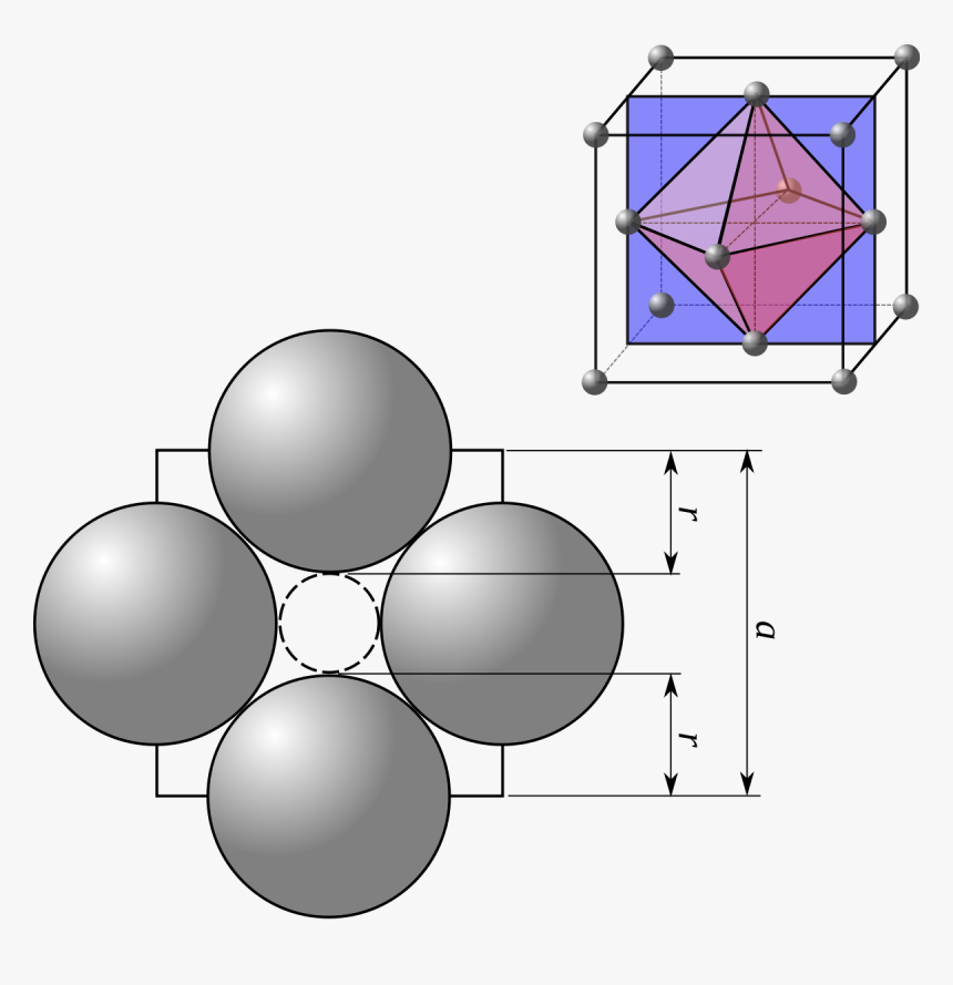 Site Tétraédriques Cubique Face Centré, HD Png Download, Free Download