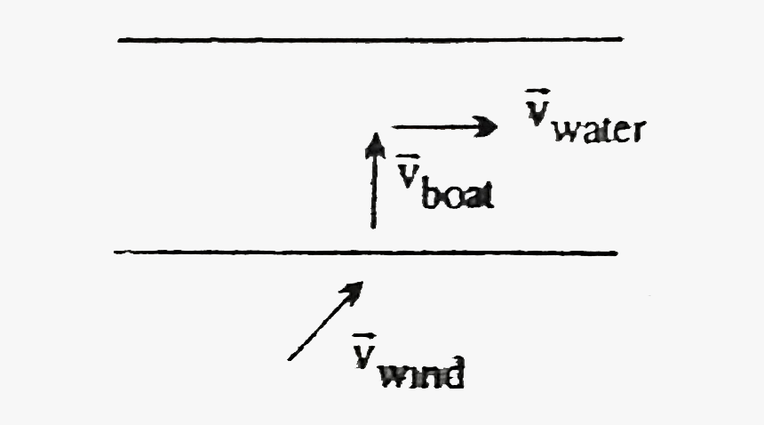 Diagram, HD Png Download, Free Download