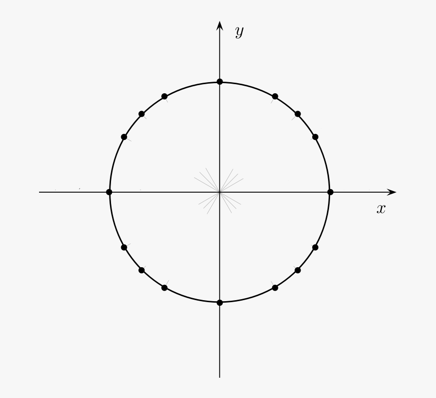 Тригонометрический круг единичная окружность. Единичная тригонометрическая окружность. Единичная окружность тригонометрия. Тригонометрическая окружность числовая окружность. Круг имеет ось