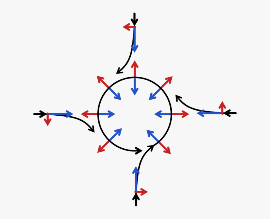 A Diagram Of A Series Of Arrows Flowing In Different - Force Coriolis, HD Png Download, Free Download