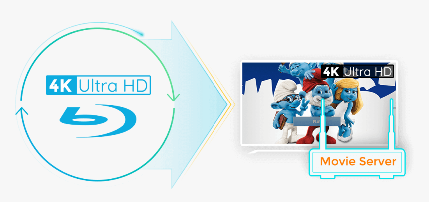 Dvdfab Movie Server Is An All In One Multimedia Playback - Cartoon, HD Png Download, Free Download