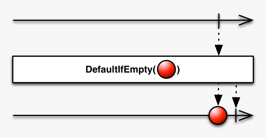 Defaultifempty - Rxjs Flatmap, HD Png Download, Free Download