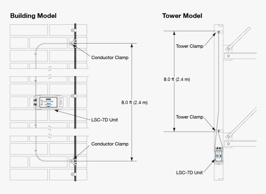 Lightning Strike Counter Installation Image - Lightning Strike Counter Installation, HD Png Download, Free Download