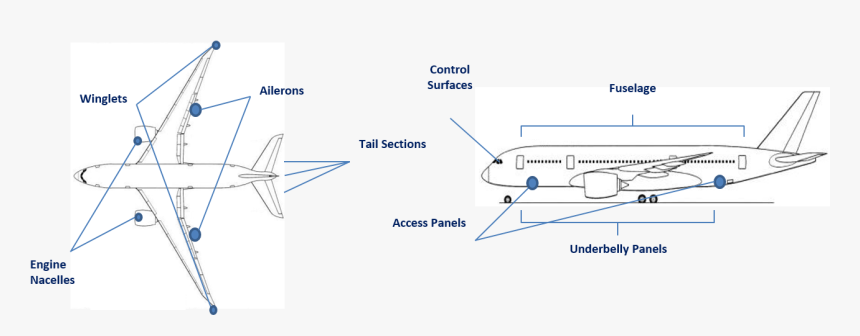 Diagram, HD Png Download, Free Download