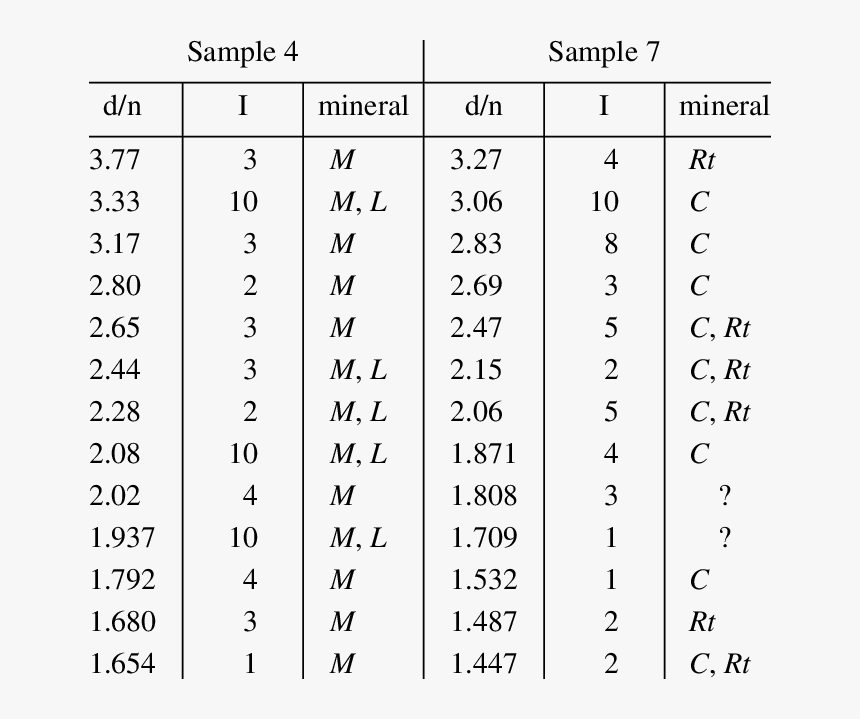 Powder X-ray Diffraction Patterns Of Secondary Inclusions - Diamond Powdered Xray Diffraction, HD Png Download, Free Download