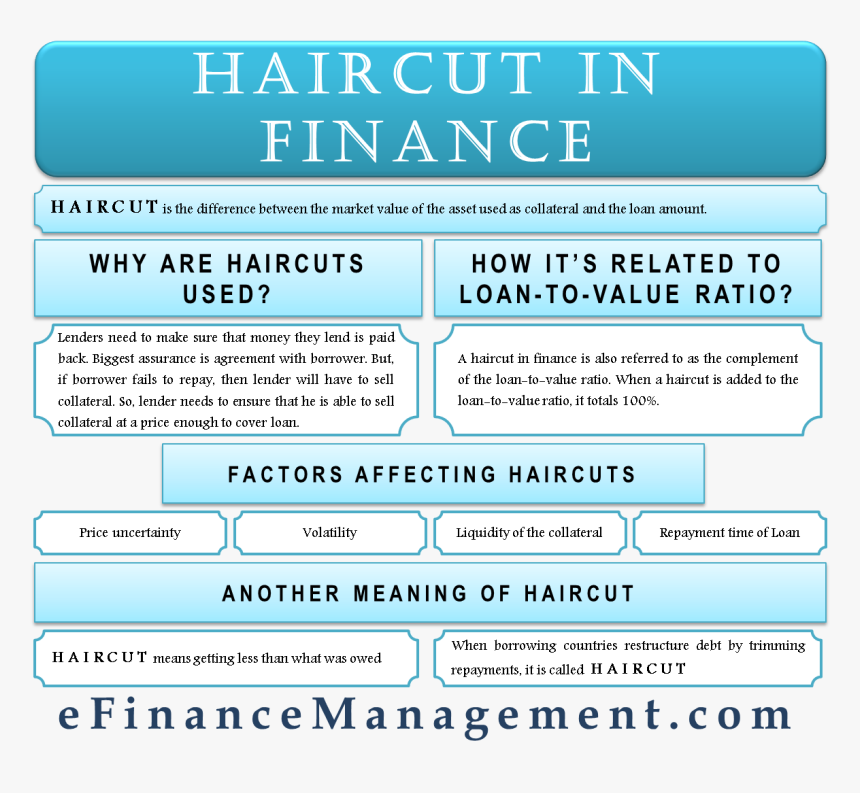 Haircut In Finance - Haircut In Stock Market, HD Png Download, Free Download