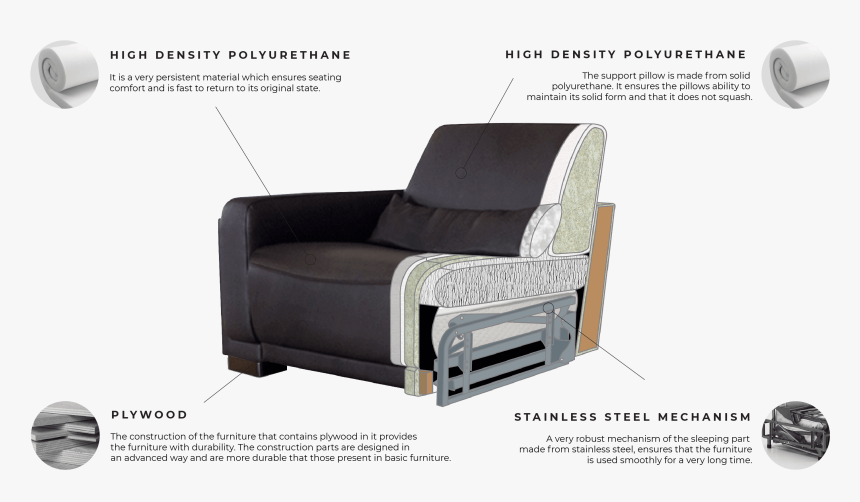 King Pjuvis En - Sleeper Chair, HD Png Download, Free Download