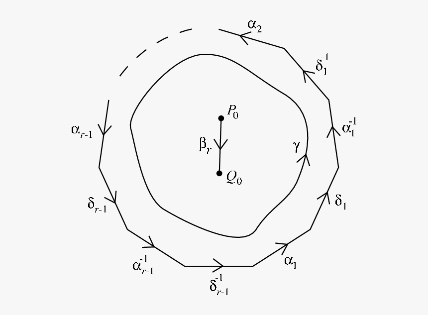 The Representation Of The Surface As A 4(r − 1)-gon - Circle, HD Png Download, Free Download