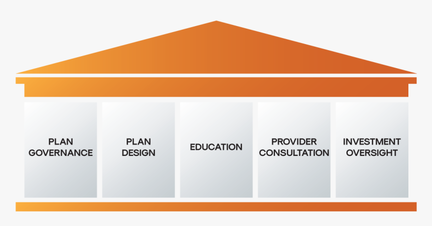 Transparent Retirement Png - 5 Pillars For Retirement, Png Download, Free Download