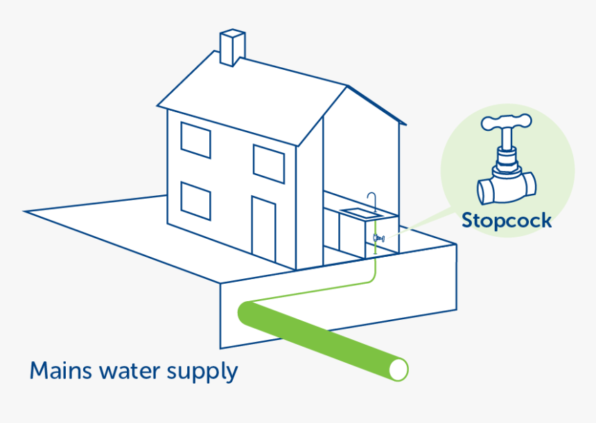 Diagram Of A House Showing How A Mains Water Pipe Connects - Illustration, HD Png Download, Free Download