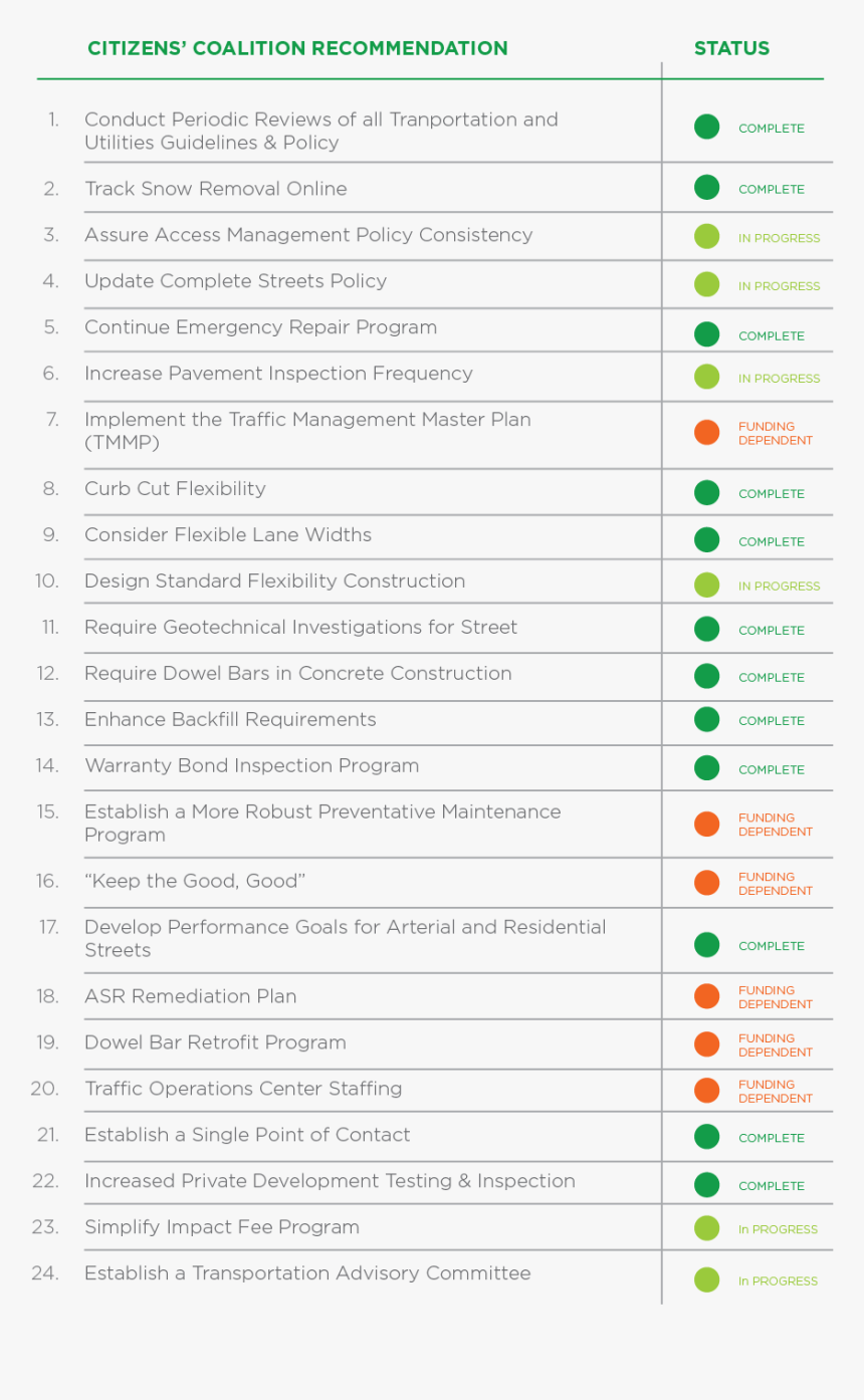 Lincoln List Of 24-01 - ก ส พ ท, HD Png Download, Free Download