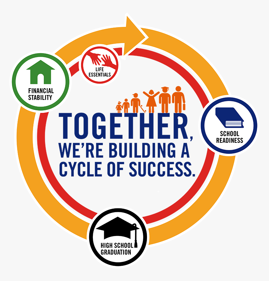 Cycle Of Success - United Way Of Greenville County Cycle Of Success, HD Png Download, Free Download