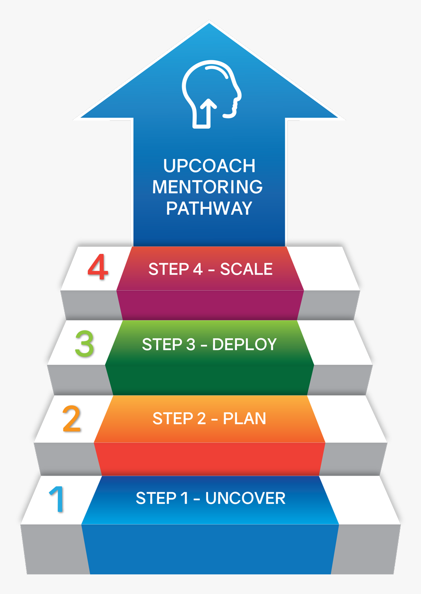 Coaching Steps, HD Png Download, Free Download