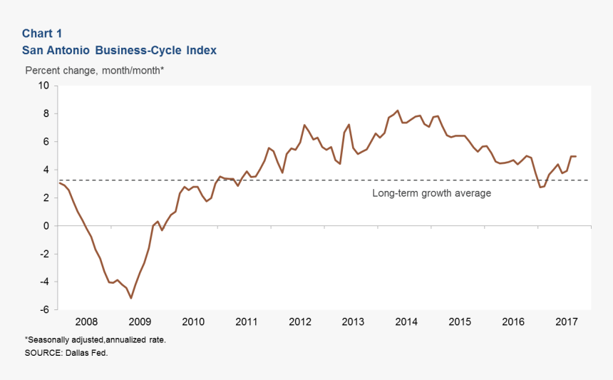 Chart - Plot, HD Png Download, Free Download