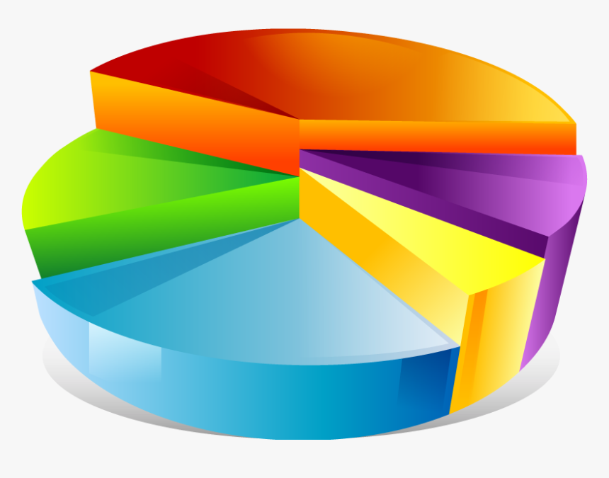 Graph Clipart Buisness - 3d Pie Chart Png, Transparent Png, Free Download