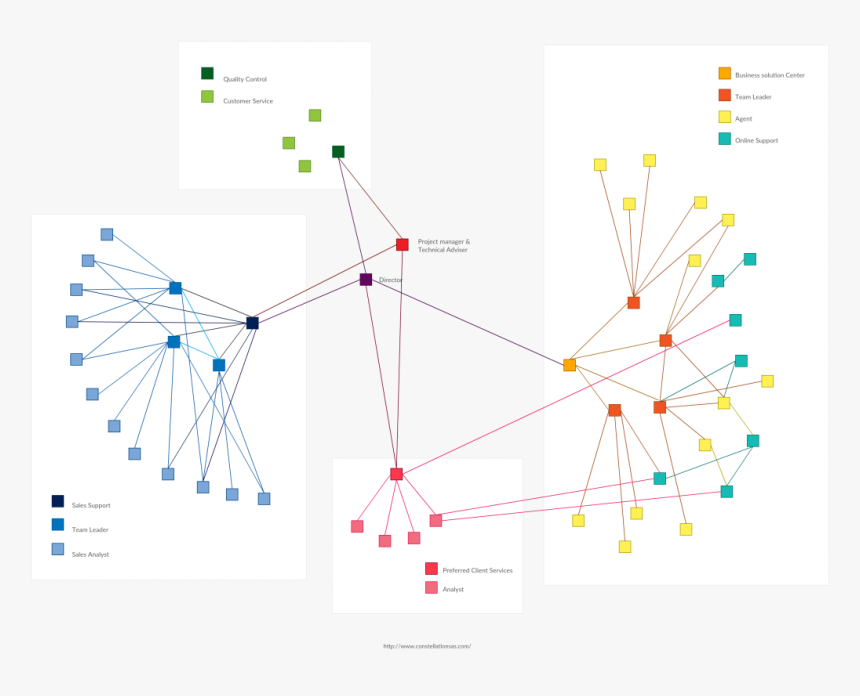 Network Organizational Chart Structure - Network Organizational Structure Diagram, HD Png Download, Free Download