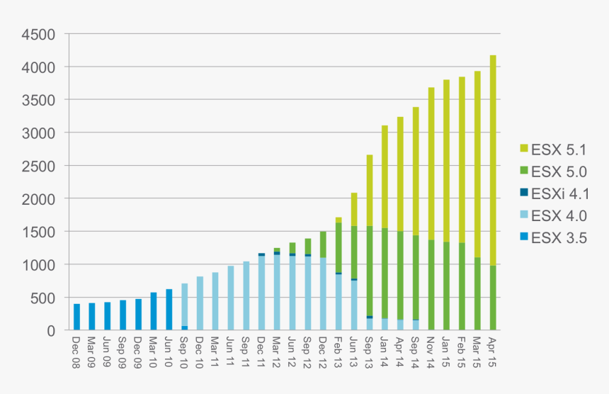 China Coal Consumption 2018, HD Png Download, Free Download