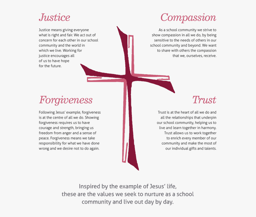 Example Of Christian Values, HD Png Download, Free Download