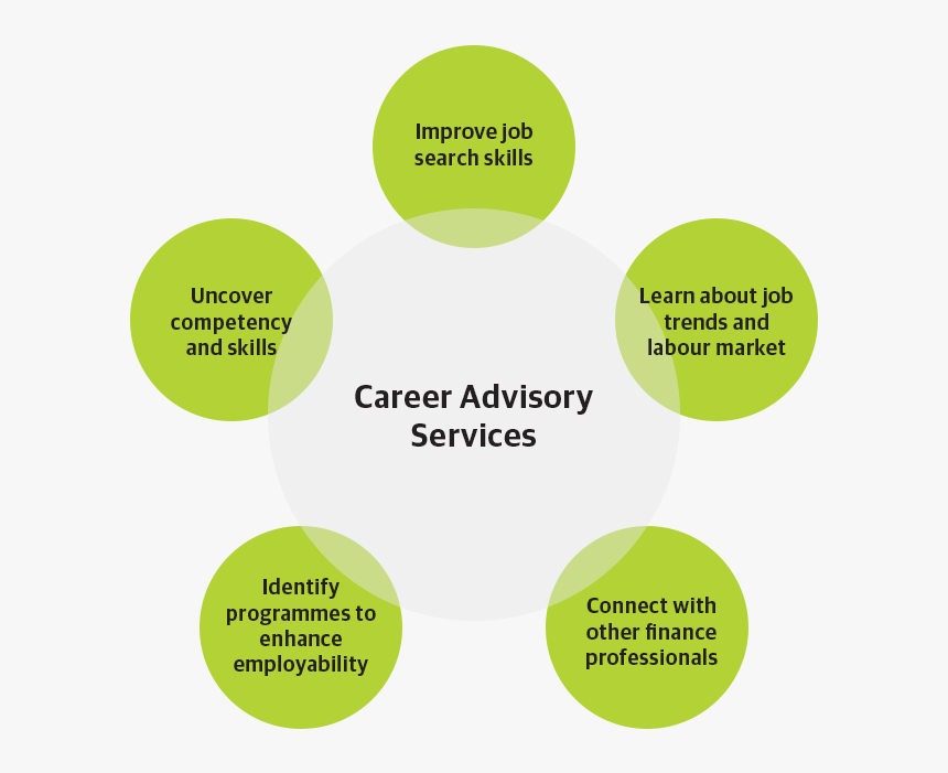 Career Advisory Infographic - Advisory Job, HD Png Download, Free Download
