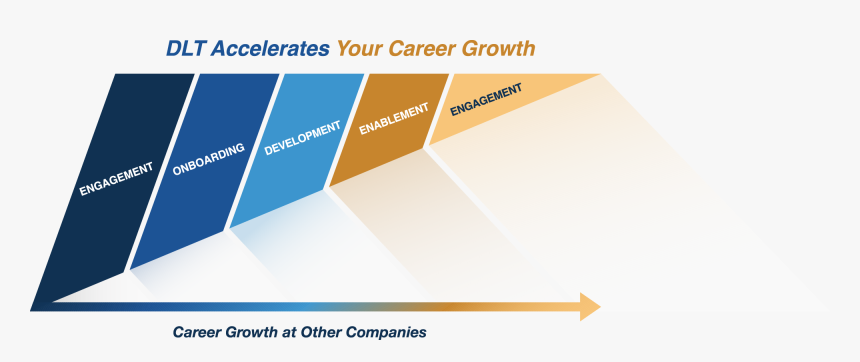 Graph Displaying Career Growth At Dlt - Paper, HD Png Download, Free Download