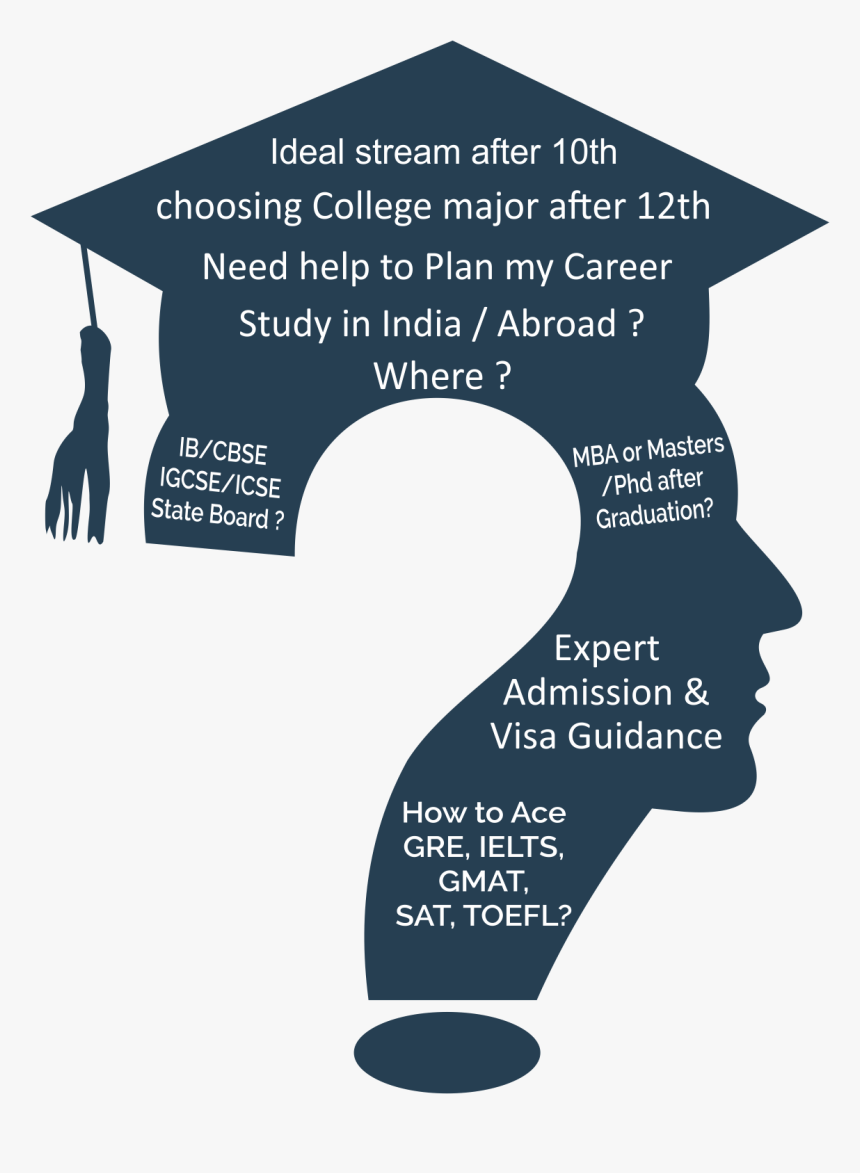 Poster On Career Counselling, HD Png Download, Free Download