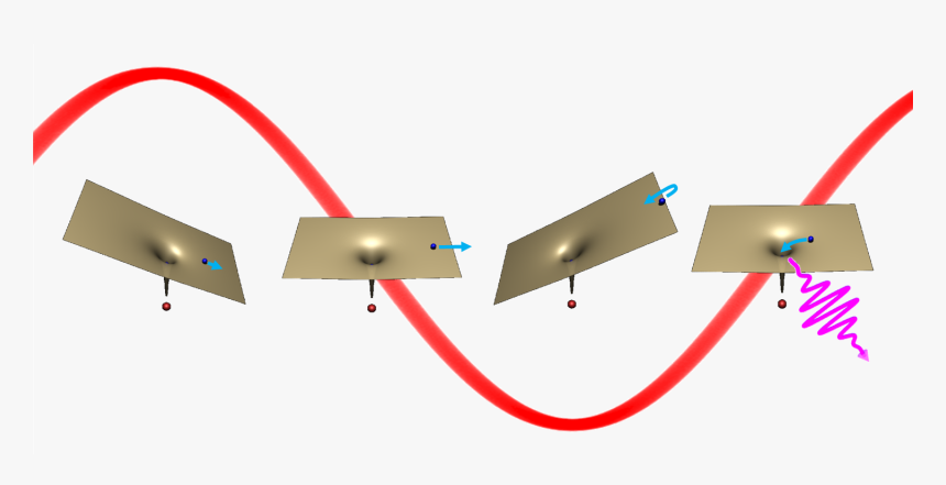 Corkum Three Step Model, HD Png Download, Free Download