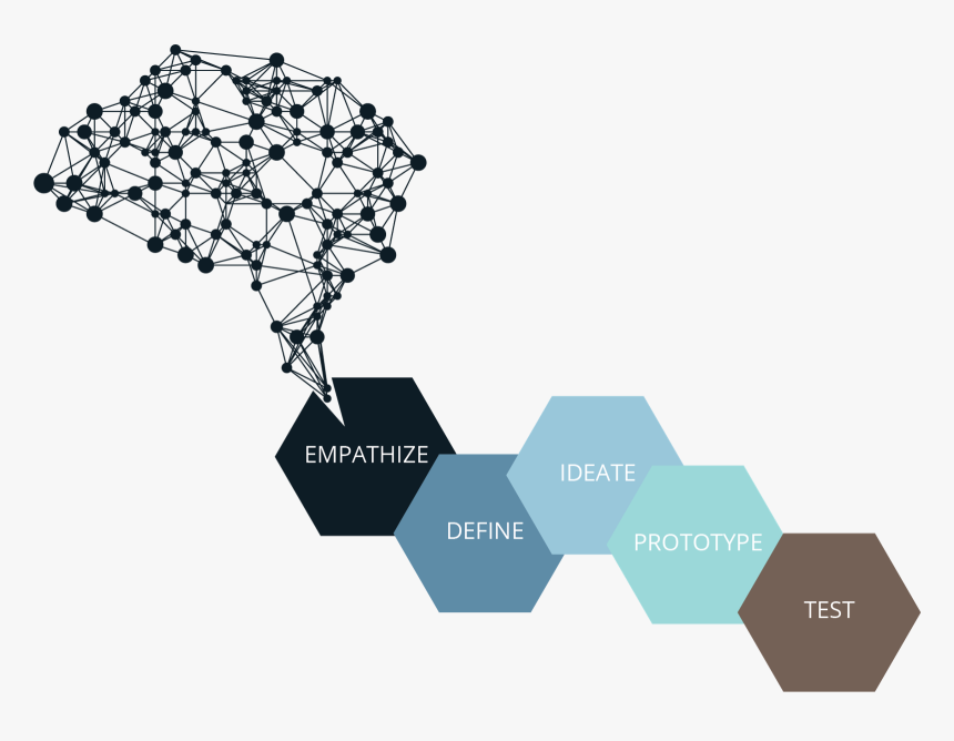 Picture Royalty Free Thinking Behavioural Sciences - Neural Network Png, Transparent Png, Free Download