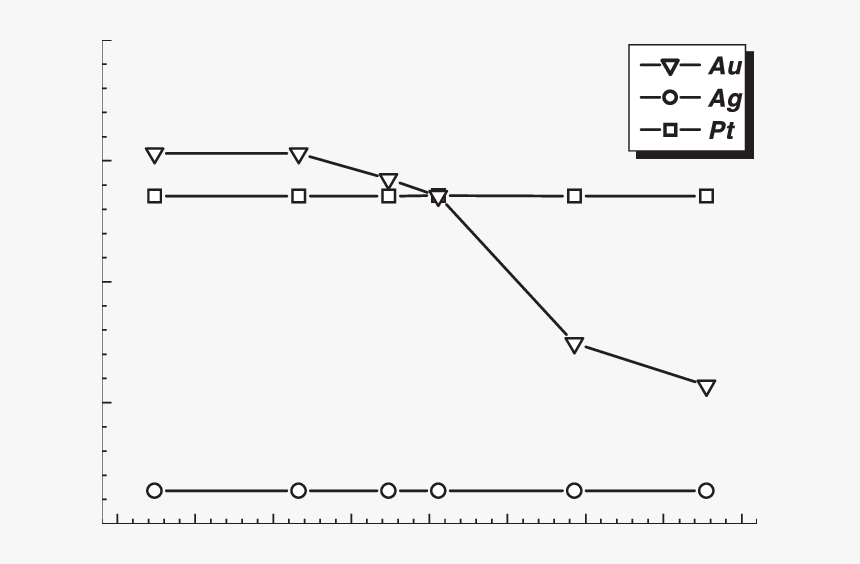 Evolution Of The Substrate Phase Shift With The Sfg - Plot, HD Png Download, Free Download