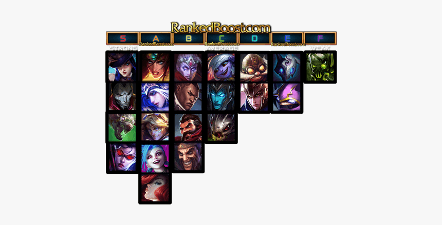 League Of Legends Adc Champions, HD Png Download, Free Download