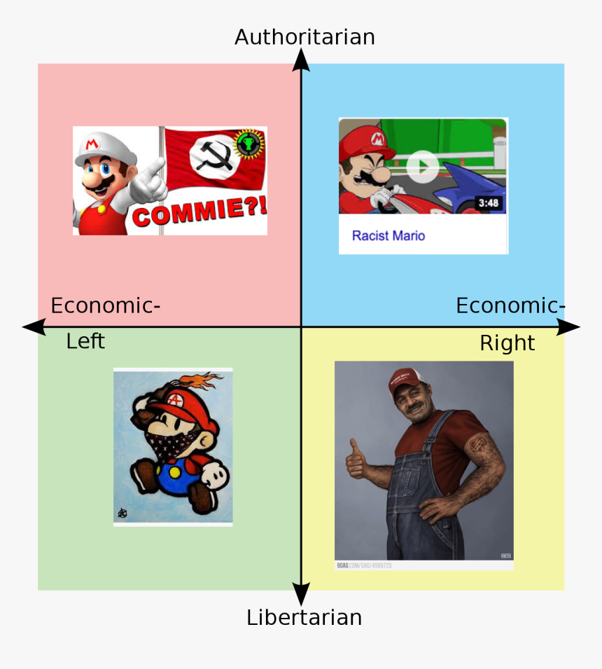 Jesus Political Compass, HD Png Download, Free Download