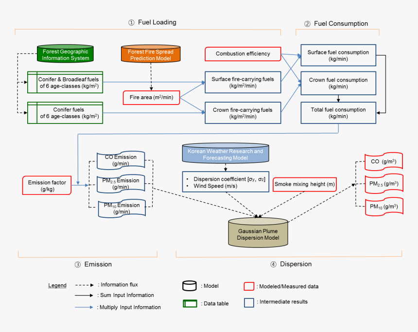 Diagram, HD Png Download, Free Download