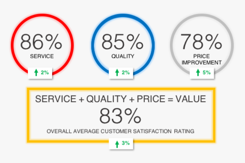 Transparent Customer Satisfaction Png - Ontario, Png Download, Free Download