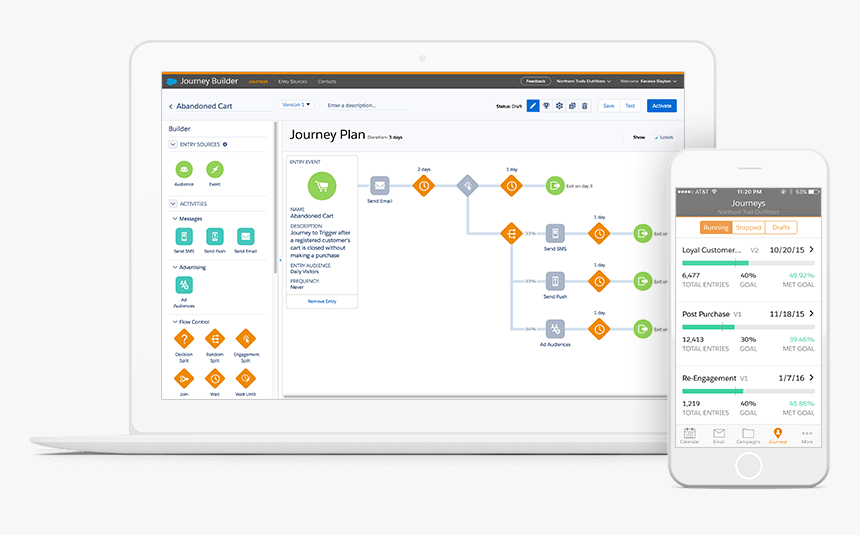 Automation Salesforce Marketing Cloud Journey Builder, HD Png Download, Free Download