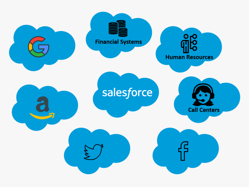 What Really Is Salesforce, HD Png Download, Free Download