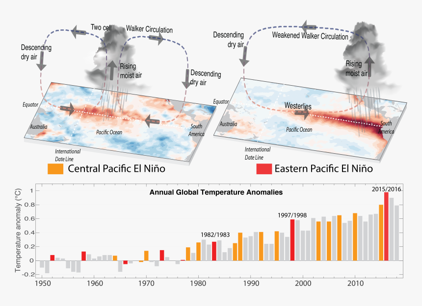 El Niño Events, HD Png Download, Free Download