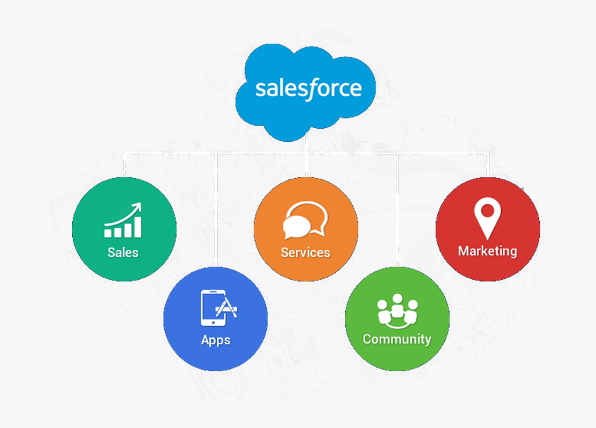 Salesforce Crm Development Solutions - Circle, HD Png Download, Free Download