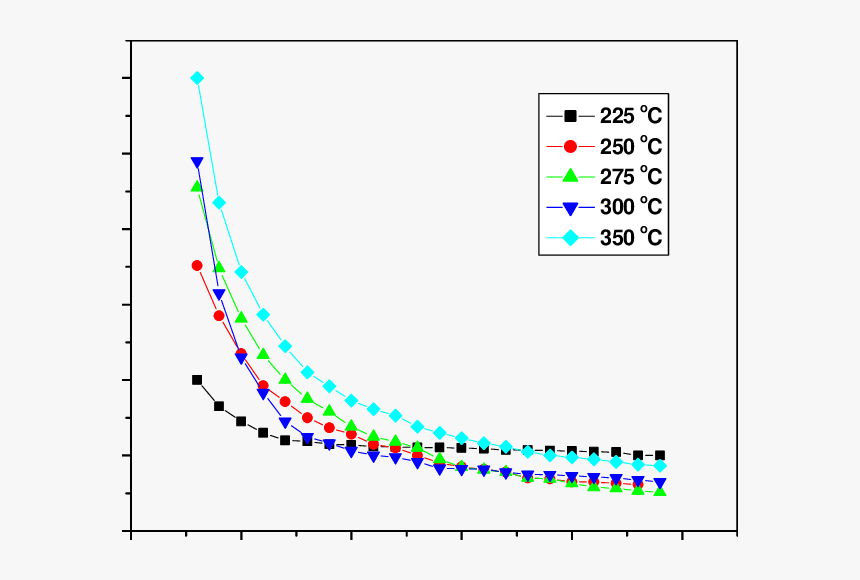 The Refractive Index Of Nio Films As A Function Of - Nickel Oxide Films Refractive Index, HD Png Download, Free Download